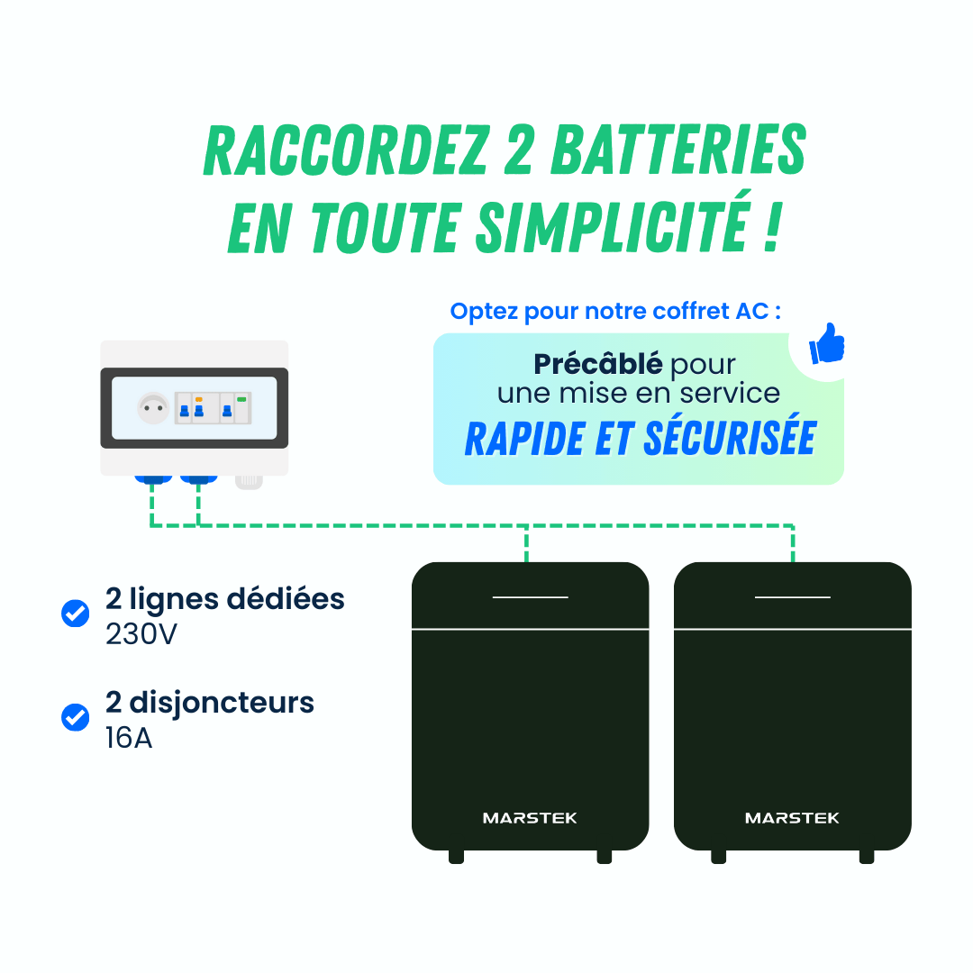 Coffret de protection AC