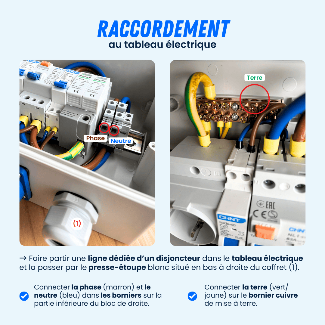 Coffret de protection AC